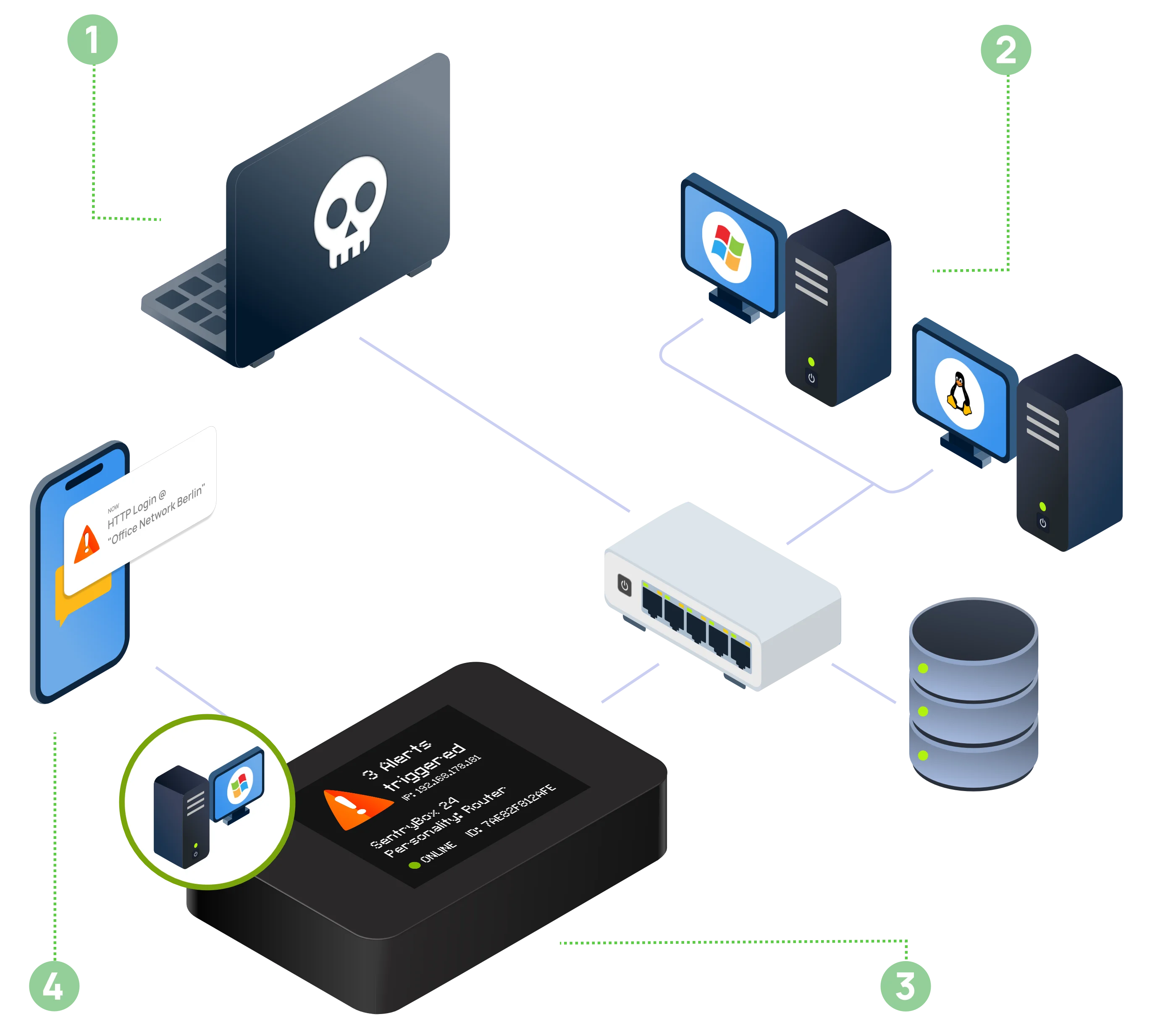 SentryBox - How it works